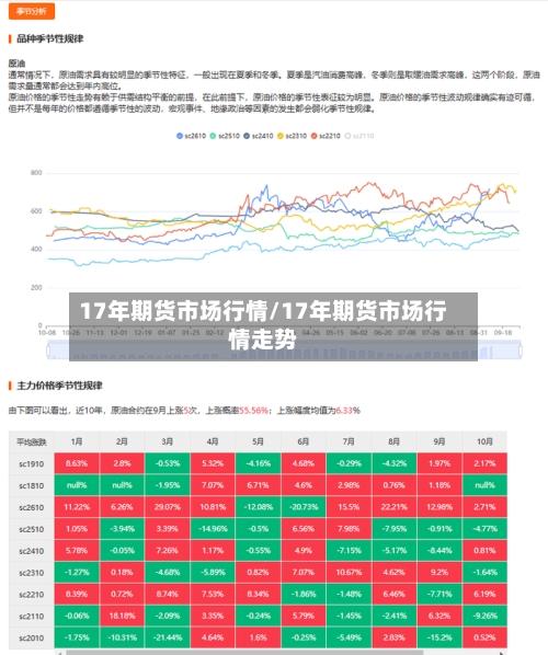 17年期货市场行情/17年期货市场行情走势-第3张图片