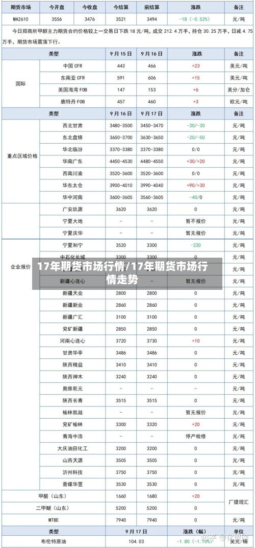 17年期货市场行情/17年期货市场行情走势-第2张图片