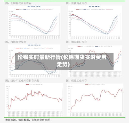 伦锡实时最新行情(伦锡期货实时费用走势)-第3张图片
