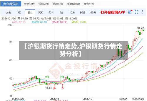 【沪银期货行情走势,沪银期货行情走势分析】-第2张图片