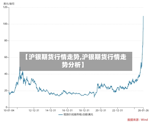 【沪银期货行情走势,沪银期货行情走势分析】