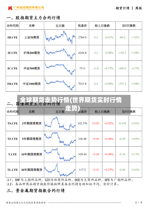 全球期货走势行情(世界期货实时行情走势)-第2张图片