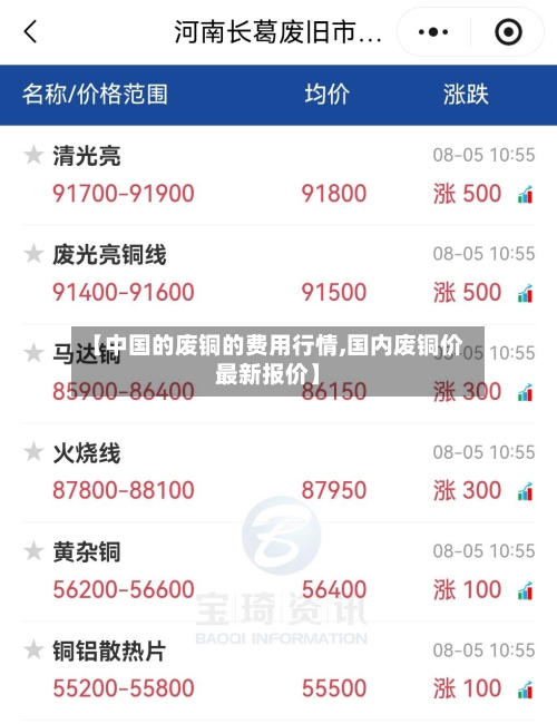 【中国的废铜的费用行情,国内废铜价最新报价】