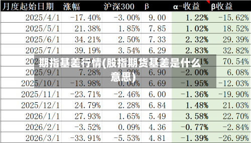 期指基差行情(股指期货基差是什么意思)