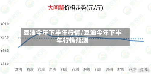 豆油今年下半年行情/豆油今年下半年行情预测-第2张图片
