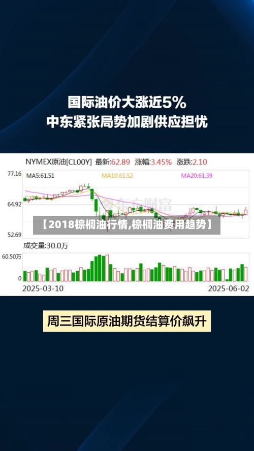 【2018棕榈油行情,棕榈油费用趋势】