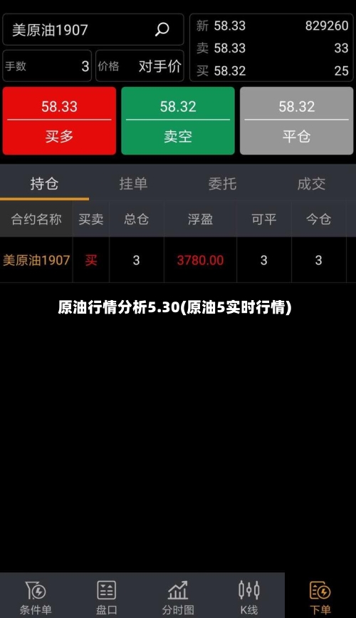 原油行情分析5.30(原油5实时行情)
