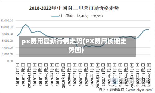 px费用最新行情走势(PX费用长期走势图)