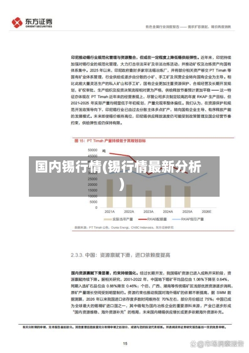 国内锡行情(锡行情最新分析)