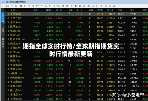 期指全球实时行情/全球期指期货实时行情最新更新