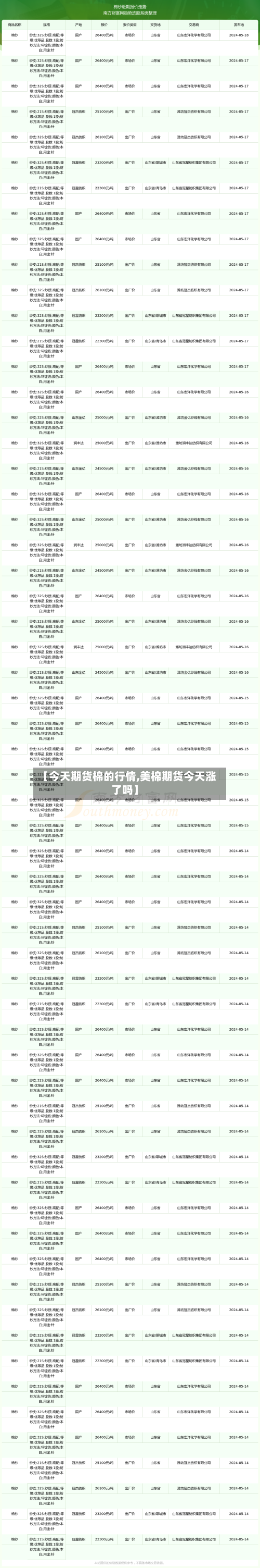【今天期货棉的行情,美棉期货今天涨了吗】-第3张图片