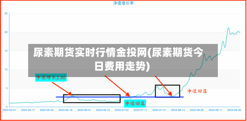 尿素期货实时行情金投网(尿素期货今日费用走势)