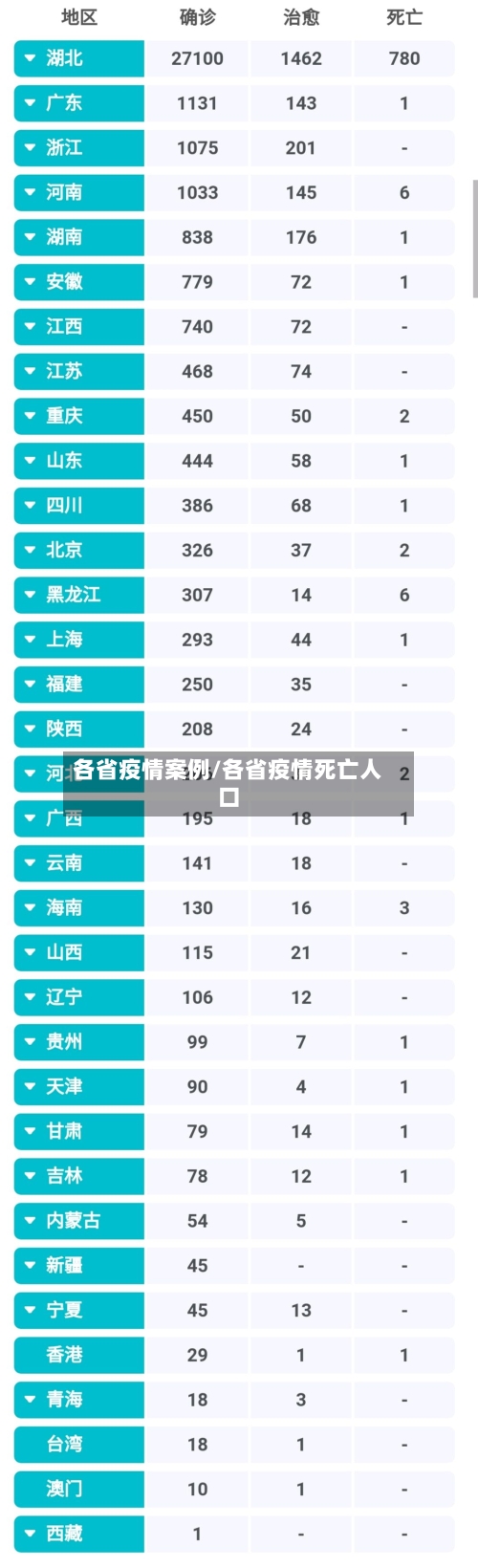 各省疫情案例/各省疫情死亡人口-第3张图片