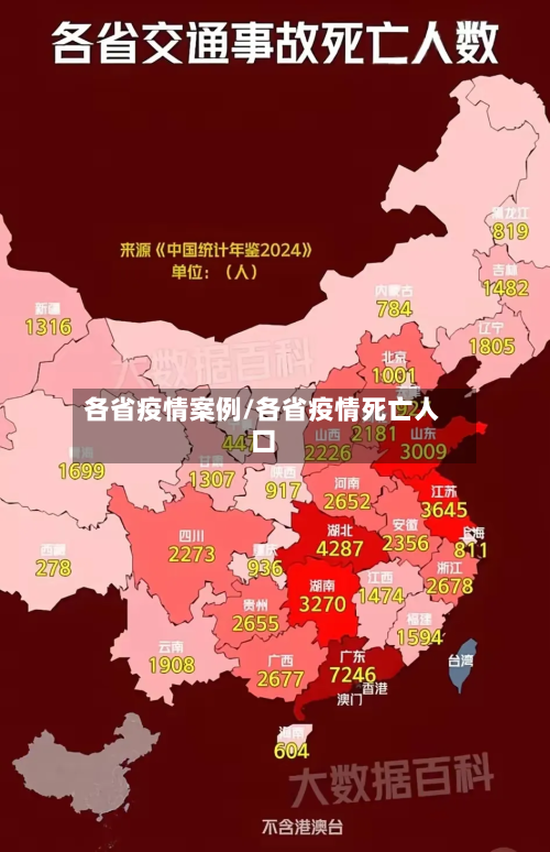 各省疫情案例/各省疫情死亡人口
