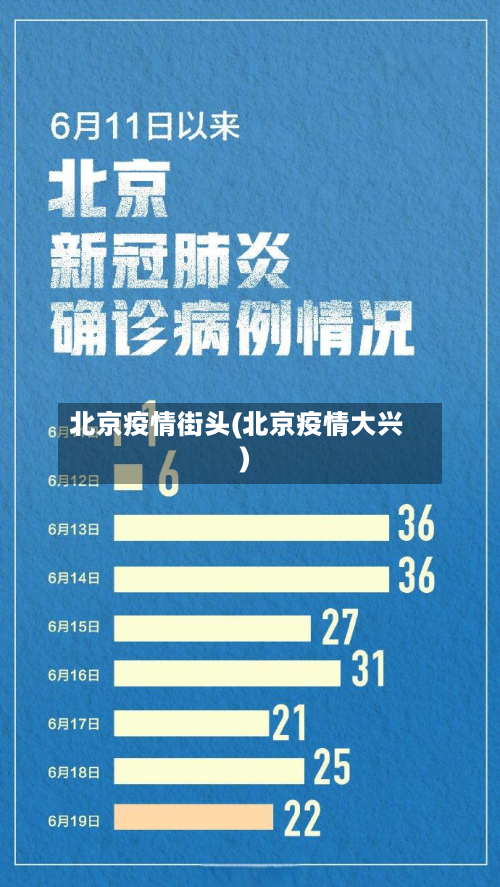 北京疫情街头(北京疫情大兴)-第2张图片