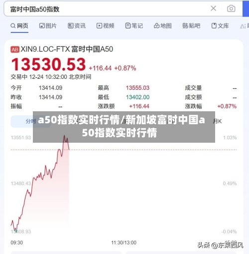 a50指数实时行情/新加坡富时中国a50指数实时行情
