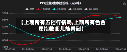 【上期所有五档行情吗,上期所有色金属指数哪儿能看到】-第3张图片