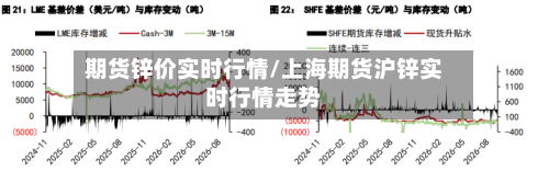 期货锌价实时行情/上海期货沪锌实时行情走势-第2张图片