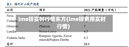 lme锌实时行情东方(lme锌费用实时行情)