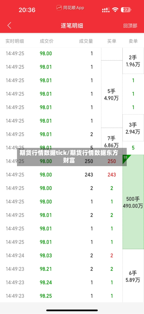期货行情数据tick/期货行情数据东方财富-第3张图片