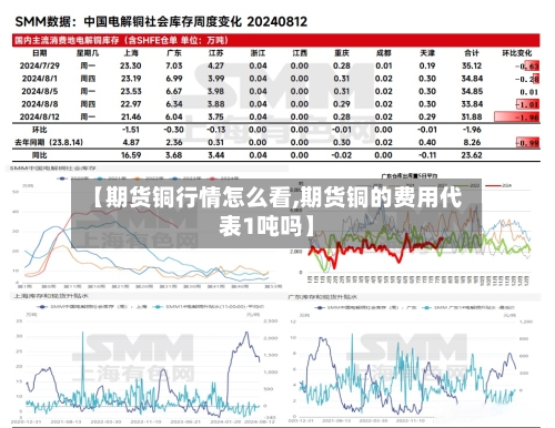 【期货铜行情怎么看,期货铜的费用代表1吨吗】-第2张图片