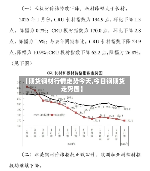【期货钢材行情走势今天,今日钢期货走势图】-第2张图片