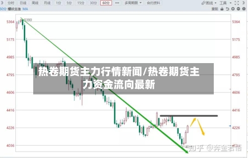 热卷期货主力行情新闻/热卷期货主力资金流向最新