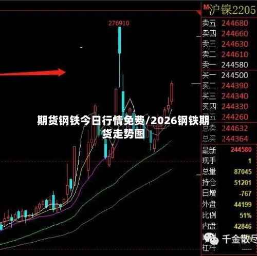 期货钢铁今日行情免费/2026钢铁期货走势图-第3张图片