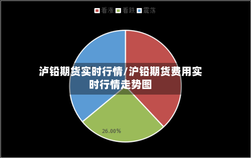 泸铅期货实时行情/沪铅期货费用实时行情走势图