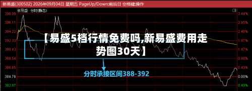 【易盛5档行情免费吗,新易盛费用走势图30天】
