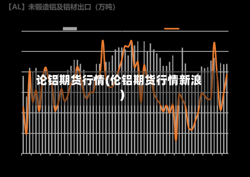 论铝期货行情(伦铝期货行情新浪)-第2张图片