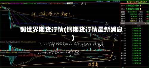 铜世界期货行情(铜期货行情最新消息)-第3张图片