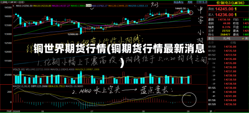 铜世界期货行情(铜期货行情最新消息)