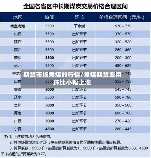 期货市场焦煤的行情/焦煤期货费用环比小幅上涨