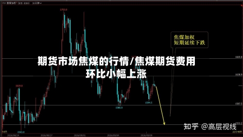 期货市场焦煤的行情/焦煤期货费用环比小幅上涨-第2张图片