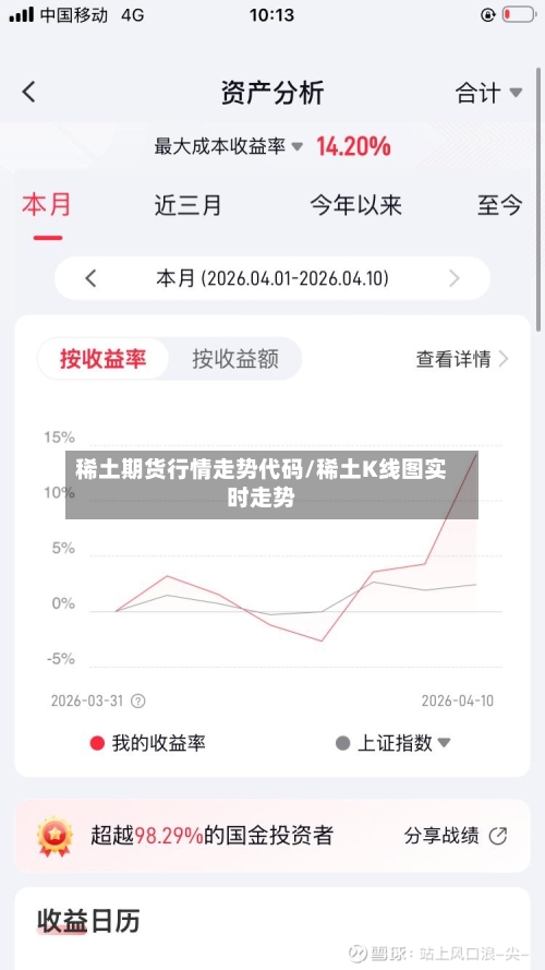 稀土期货行情走势代码/稀土K线图实时走势-第2张图片