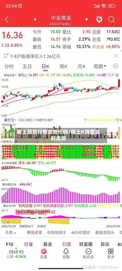稀土期货行情走势代码/稀土K线图实时走势