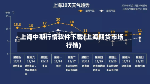 上海中期行情软件下载(上海期货市场行情)-第2张图片