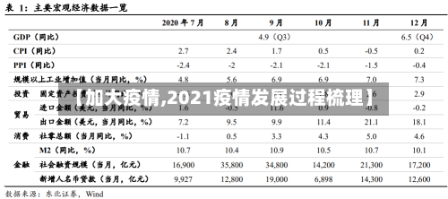 【加大疫情,2021疫情发展过程梳理】