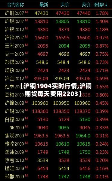 【沪铜1904实时行情,沪铜期货每天费用2203】-第2张图片