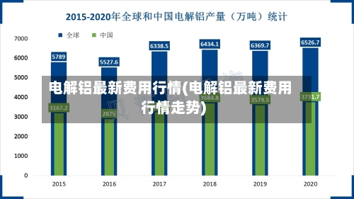 电解铝最新费用行情(电解铝最新费用行情走势)