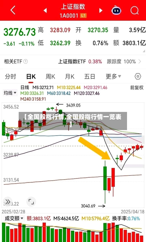 【全国股指行情,全国股指行情一览表】