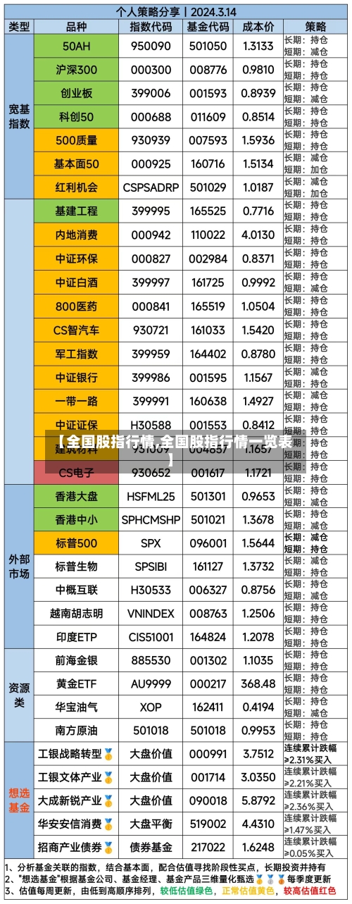 【全国股指行情,全国股指行情一览表】-第2张图片