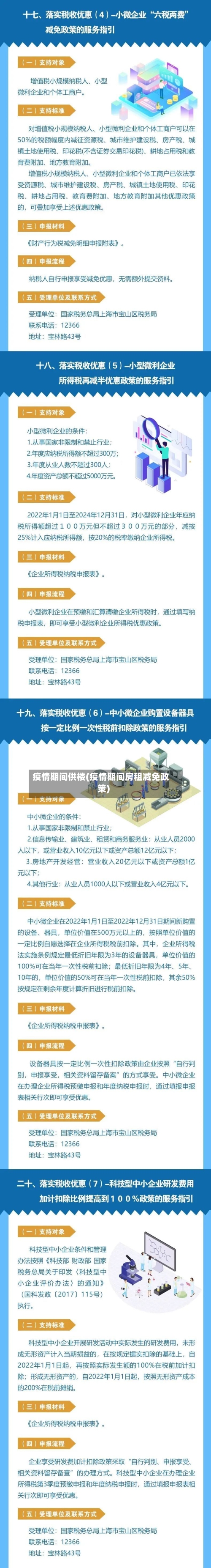 疫情期间供楼(疫情期间房租减免政策)-第2张图片