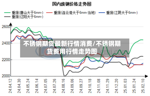 不锈钢期货最新行情消费/不锈钢期货费用行情走势图