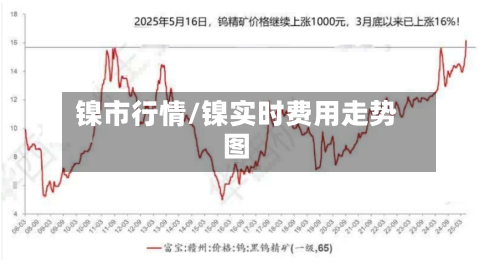 镍市行情/镍实时费用走势图-第2张图片