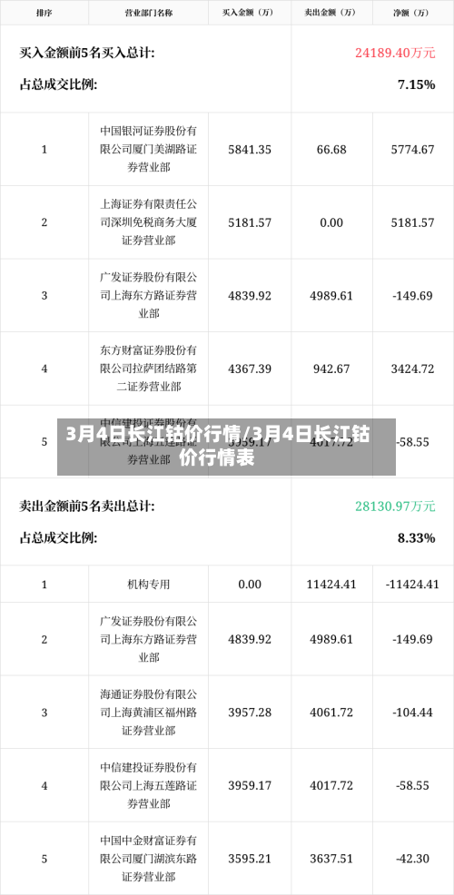3月4日长江钴价行情/3月4日长江钴价行情表