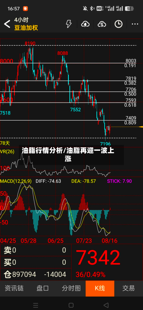 油脂行情分析/油脂再迎一波上涨-第3张图片