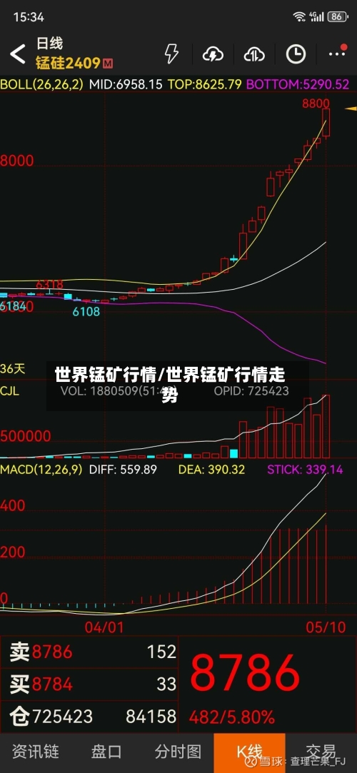 世界锰矿行情/世界锰矿行情走势-第2张图片