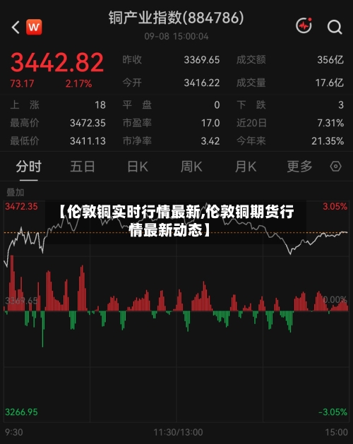 【伦敦铜实时行情最新,伦敦铜期货行情最新动态】
